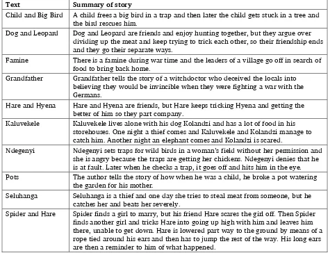 Table 3. Story summaries of the texts 