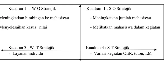 Diagram untuk masing-masing implikasi stratejik dapat dilihat pada Diagram 1 di bawah ini.