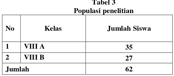 Tabel 3 Populasi penelitian 
