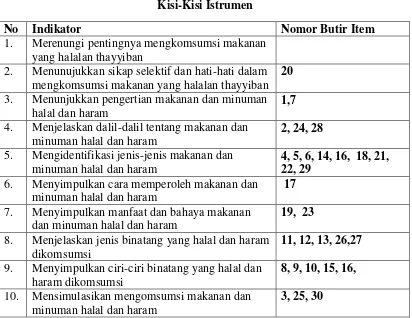 Tabel 4 Kisi-Kisi Istrumen 