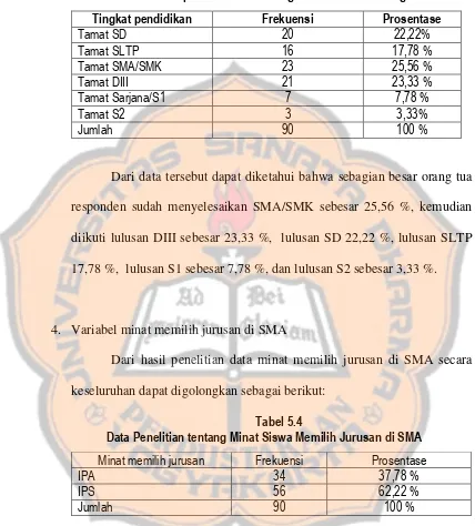 Tabel 5.4Data Penelitian tentang Minat Siswa Memilih Jurusan di SMA