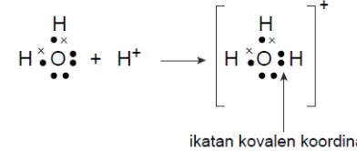 Gambar 1.3. Pembentukan ikatan kovalen pada H2 