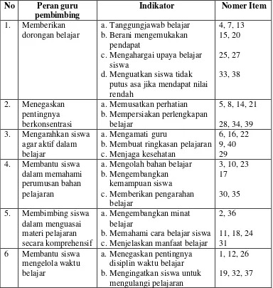 Tabel 2. Kisi-Kisi Koesioner  