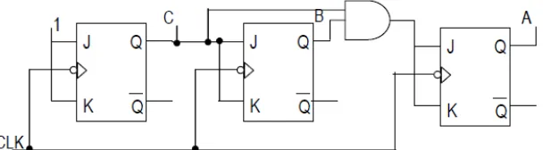 Gambar 6.1 Contoh Up Counter Sinkron 3 bit