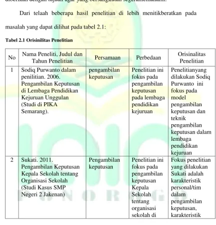 Tabel 2.1 Orisinilitas Penelitian 