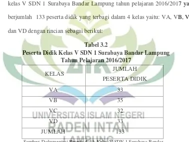 Tabel 3.2 Peserta Didik Kelas V SDN 1 Surabaya Bandar Lampung  