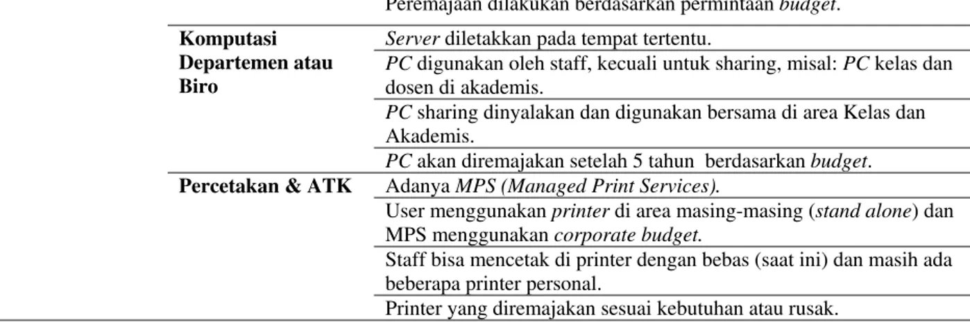 Tabel 4Kondisi Tata Kelola SI/TI sebagai Penghasil Rendah Karbon di Universitas Bina Nusantara 