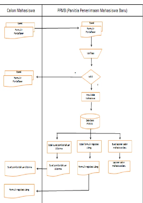 Gambar 6. Flowmap 