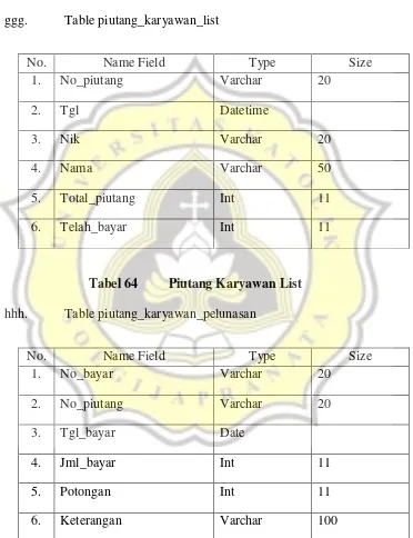 Table piutang_karyawan_list 
