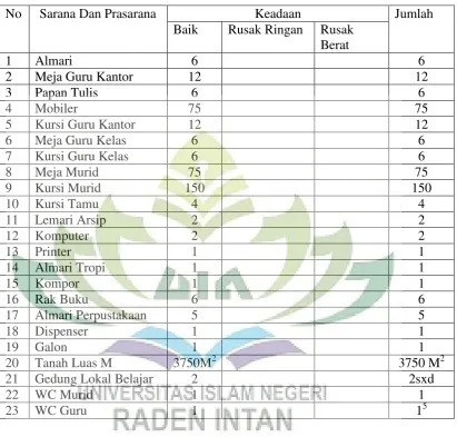 Tabel 2 