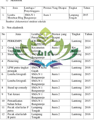 Tabel 5 Prestasi SMK Al-Hikmah TA 2014/2016 