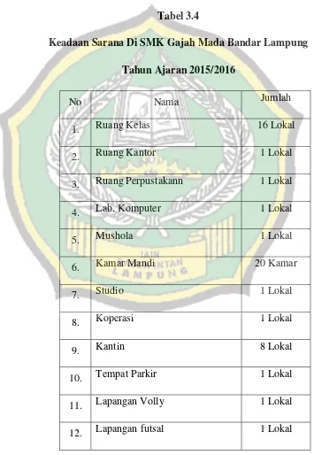 Tabel 3.4 Keadaan Sarana Di SMK Gajah Mada Bandar Lampung 