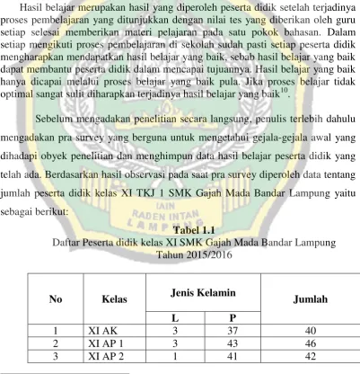 Tabel 1.1 Daftar Peserta didik kelas XI SMK Gajah Mada Bandar Lampung 