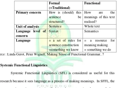 Table 2.1 : Formal, Traditional and Functional Grammar 