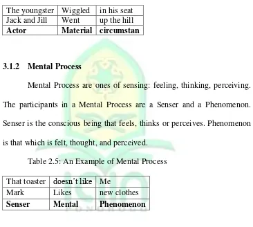 Table 2.5: An Example of Mental Process 
