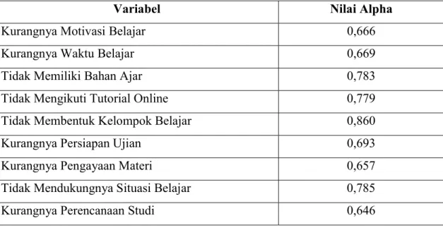 Tabel 4.10. Hasil Uji Reliabilitas (Awal) 