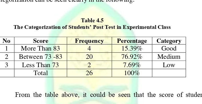 Table 4.6  