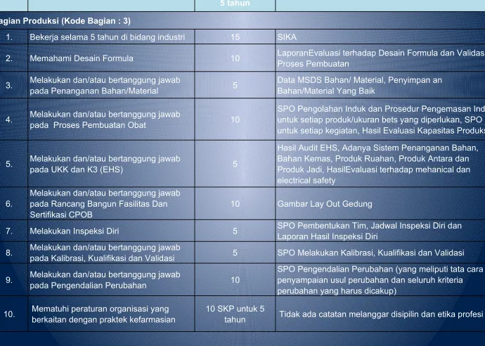 Gambar Lay Out Gedung