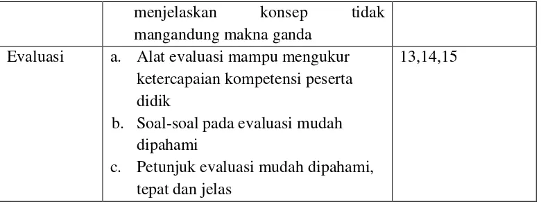 Tabel 4. Aspek  