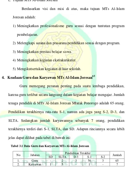 Tabel 3.1 Data Guru dan Karyawan MTs Al-Islam Joresan 