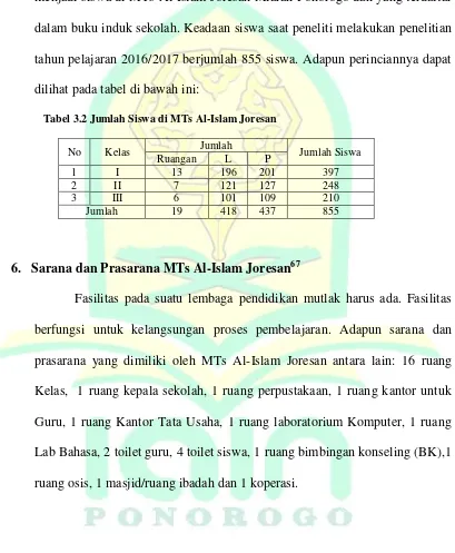 Tabel 3.2 Jumlah Siswa di MTs Al-Islam Joresan 