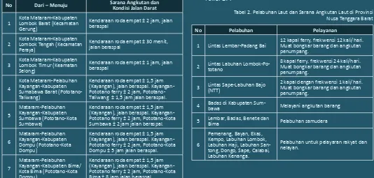 Tabel 2. Pelabuhan Laut dan Sarana Angkutan Laut di Provinsi Nusa Tenggara Barat