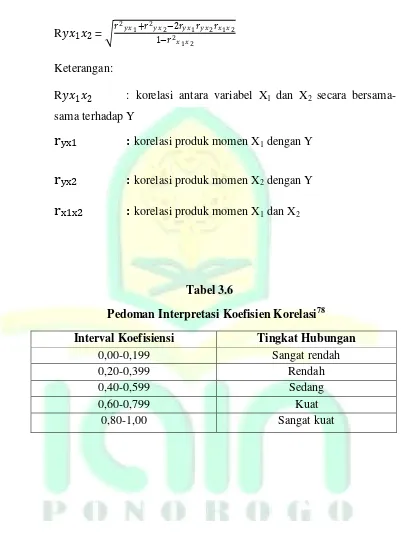 Pedoman Interpretasi Koefisien KorelasiTabel 3.6 78 