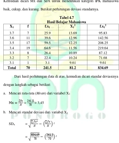 Tabel 4.7 Hasil Belajar Mahasiswa 