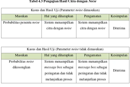 Tabel 4.4 Pengujian Hasil Proses Filter 