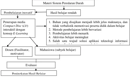 gambar 1 di bawah ini. 