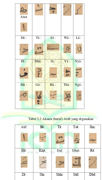 Tabel 3.2 Aksara (huruf) Arab yang digunakan 