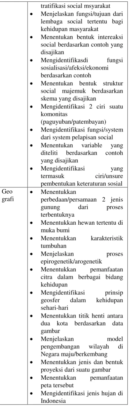 gambar MGMP berasal dari Perguruan Tinggi 