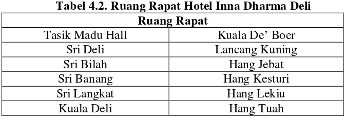 Tabel 4.2. Ruang Rapat Hotel Inna Dharma Deli 