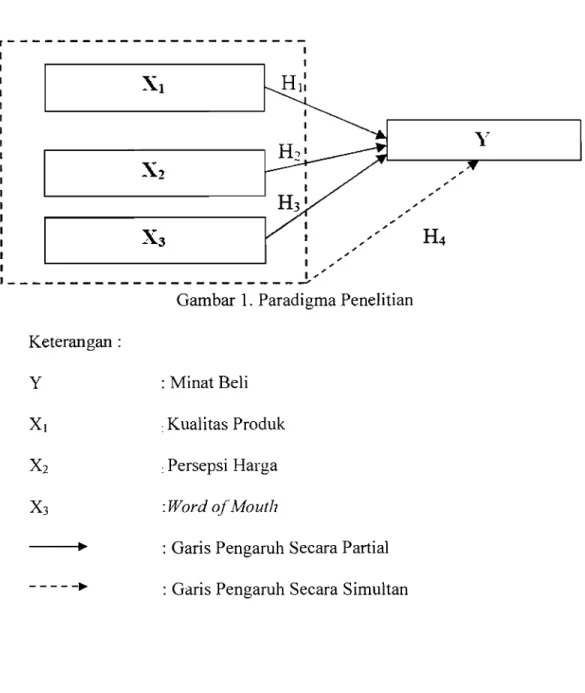 Gambar 1.  Paradigma Penelitian  Keterangan : 