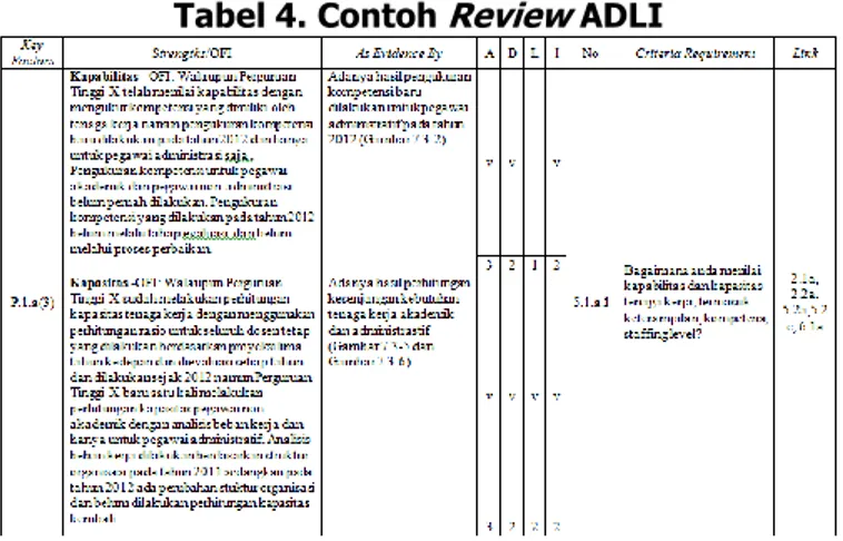 Tabel 4. Contoh Review ADLI 