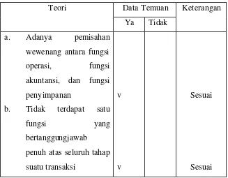 Tabel V.1 