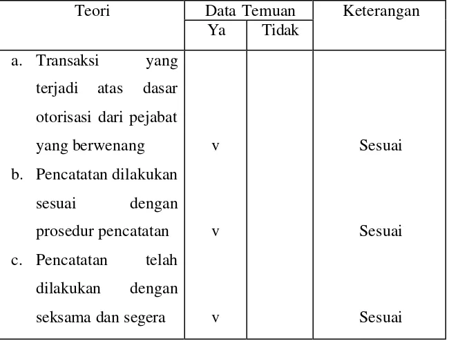 Tabel V.2 