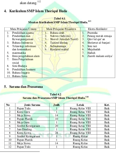 Muatan Kurikulum SMP Islam Thoriqul Huda.Tabel 4.1 113 