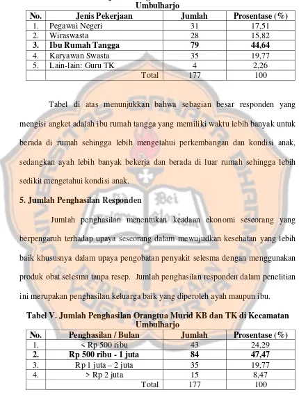 Tabel IV. Jenis Pekerjaan Orangtua Murid KB dan TK di Kecamatan 