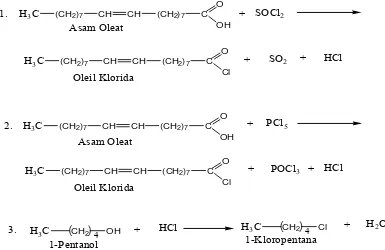 Gambar 2.15 Reaksi Klorinasi terhadap Asam Karboksilat maupun Alkohol.  