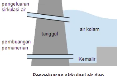 Gambar 2.9. Kemalir 