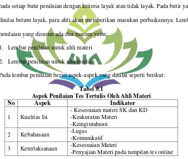 Tabel 3.1 Aspek Penilaian Tes Tertulis Oleh Ahli Materi 