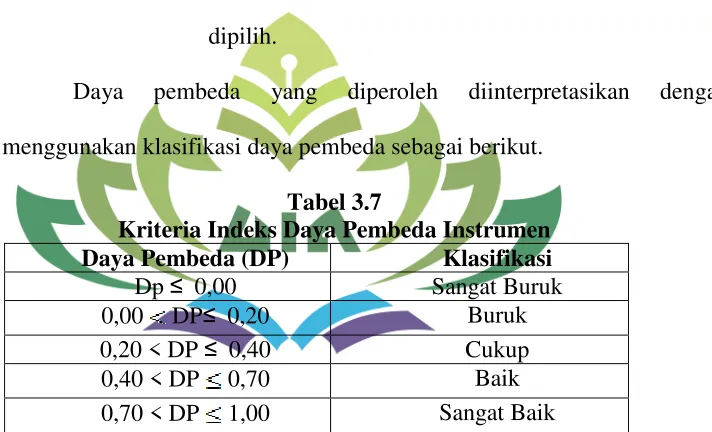 Tabel 3.7 Kriteria Indeks Daya Pembeda Instrumen 