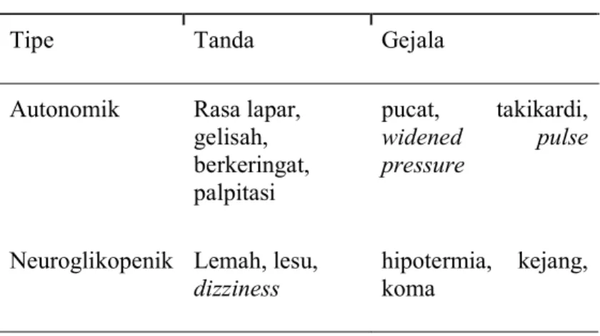 Tabel  2.1.  Tanda  dan  gejala  hipoglikemia  (Soelistijo  et  al.,  2015) 