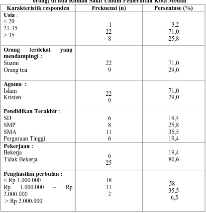 Tabel 5.1 Distribusi frekuensi dan persentasi karakteristik responden (n = 31 orang) di dua Rumah Sakit Umum Pemerintah Kota Medan 