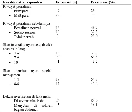 Tabel 5.2 = 31 orang)Distribusi frekuensi dan persentasi pengalaman nyeri responden (n  di Dua RSUP Kota Medan  