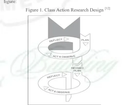 Figure 1. Class Action Research Design [12] 