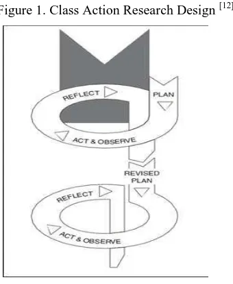 Figure 1. Class Action Research Design [12] 