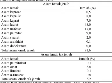 Tabel 5. Komposisi asam lemak VCO 