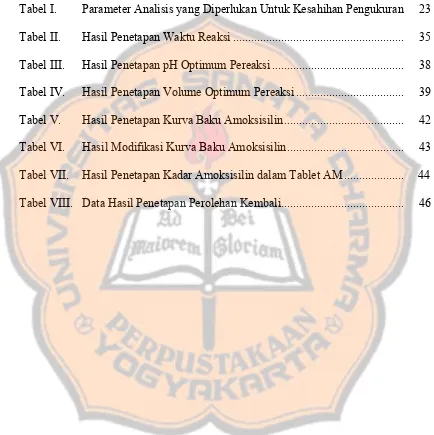 Tabel I. Parameter Analisis yang Diperlukan Untuk Kesahihan Pengukuran  23 